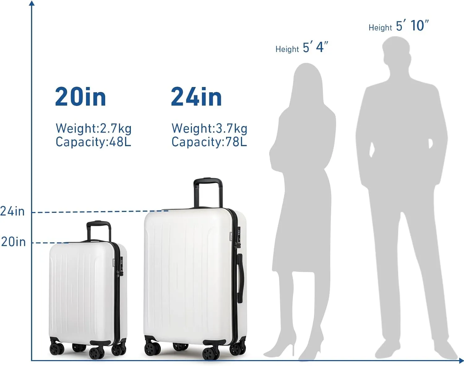KYME Carry On Luggage 22x14x9 Airline Approved, 20 Inch Hardside Suitcases With Wheels, Hard Shell Suitcase With TSA Lock, Double Spinner Wheels Carry-on(White, 20inch Carry-on)
