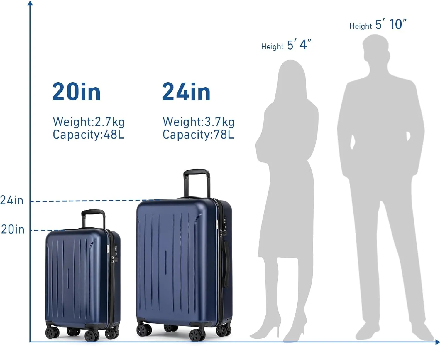 KYME carryon luggage 22x14x9 airline approved, 20 Inch Hardside Suitcases With Wheels, Hard Shell Suitcase With TSA Lock, Double Spinner Wheels Carry-on (Navy Blue, 20inch Carry-on)